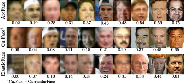 Figure 4 for FaceQAN: Face Image Quality Assessment Through Adversarial Noise Exploration