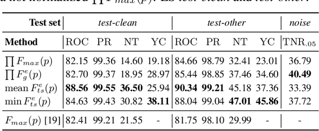 Figure 2 for Fast Entropy-Based Methods of Word-Level Confidence Estimation for End-To-End Automatic Speech Recognition