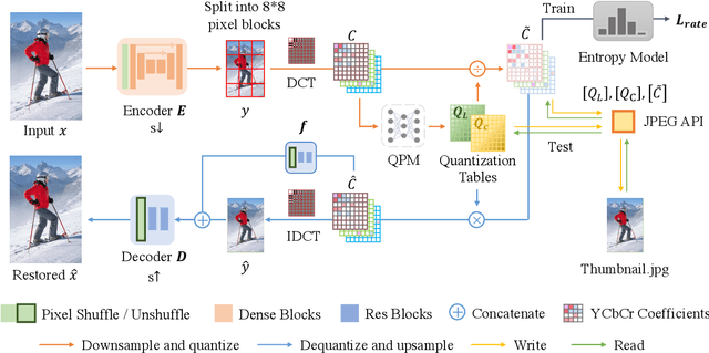 Figure 3 for HyperThumbnail: Real-time 6K Image Rescaling with Rate-distortion Optimization