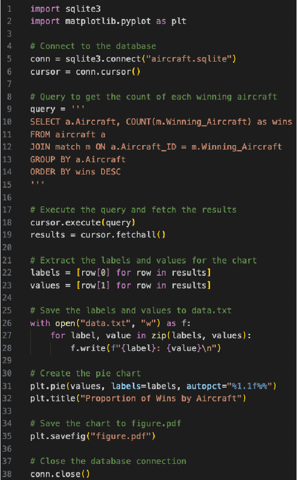 Figure 3 for Is GPT-4 a Good Data Analyst?