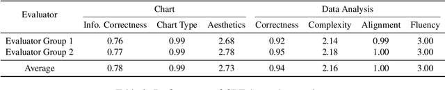 Figure 4 for Is GPT-4 a Good Data Analyst?