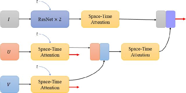 Figure 1 for Neural Cell Video Synthesis via Optical-Flow Diffusion