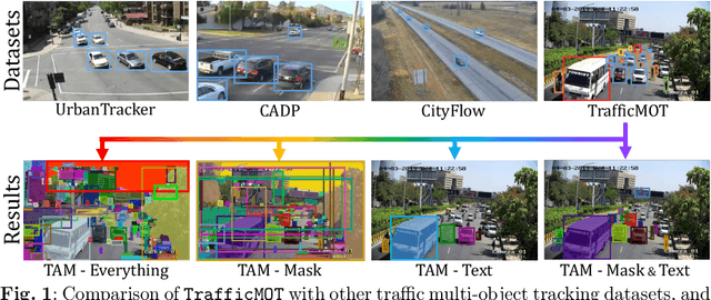 Figure 1 for TrafficMOT: A Challenging Dataset for Multi-Object Tracking in Complex Traffic Scenarios