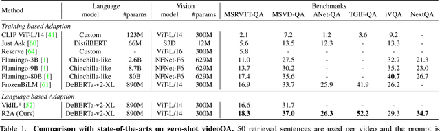 Figure 2 for Retrieving-to-Answer: Zero-Shot Video Question Answering with Frozen Large Language Models