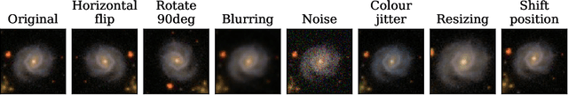 Figure 2 for A brief review of contrastive learning applied to astrophysics