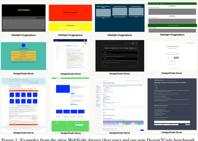 Figure 1 for Design2Code: How Far Are We From Automating Front-End Engineering?