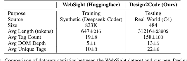 Figure 2 for Design2Code: How Far Are We From Automating Front-End Engineering?