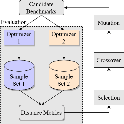 Figure 1 for Evolving Benchmark Functions to Compare Evolutionary Algorithms via Genetic Programming