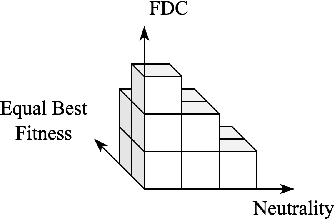 Figure 2 for Evolving Benchmark Functions to Compare Evolutionary Algorithms via Genetic Programming