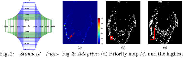 Figure 3 for Adaptive Region Selection for Active Learning in Whole Slide Image Semantic Segmentation