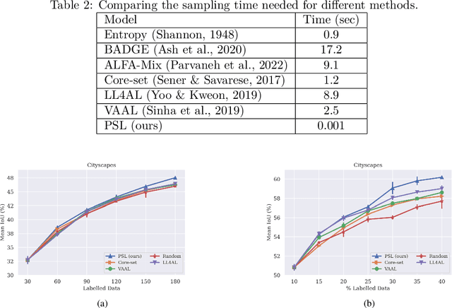 Figure 4 for Responsible Active Learning via Human-in-the-loop Peer Study