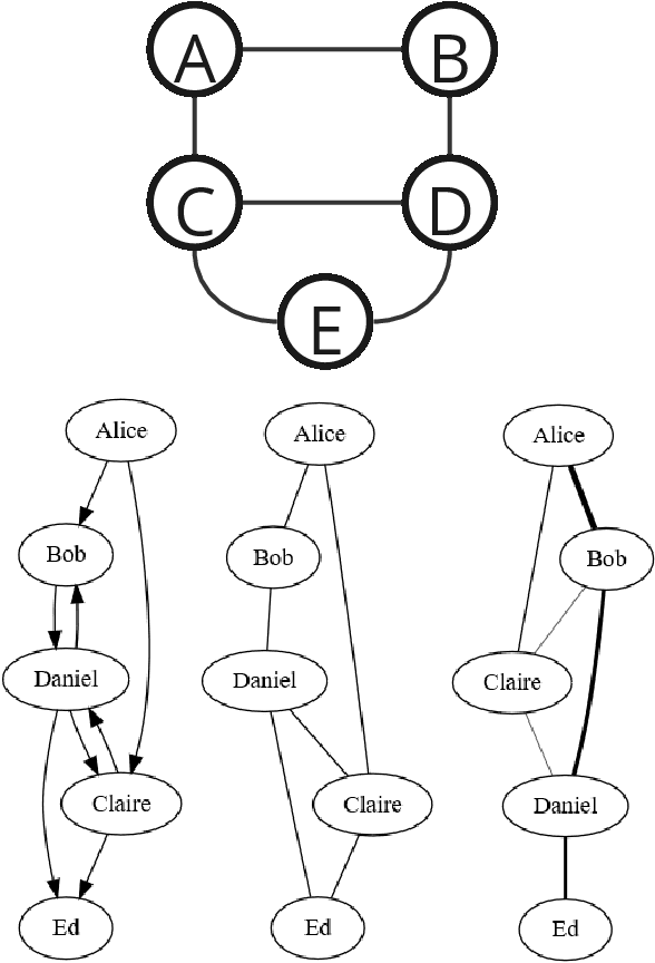 Figure 4 for Ask and You Shall Receive (a Graph Drawing): Testing ChatGPT's Potential to Apply Graph Layout Algorithms