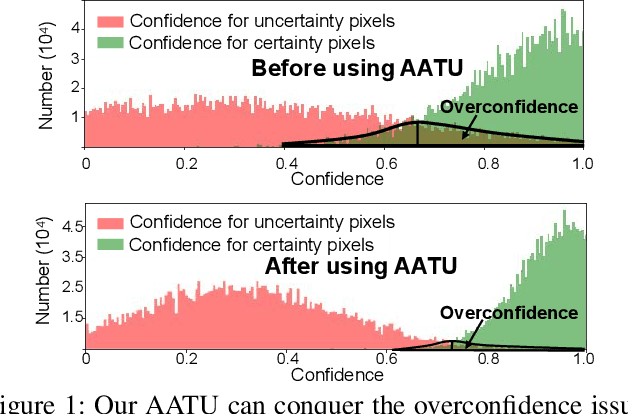 Figure 1 for Pixel is All You Need: Adversarial Trajectory-Ensemble Active Learning for Salient Object Detection