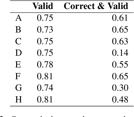 Figure 4 for Improved Compositional Generalization by Generating Demonstrations for Meta-Learning