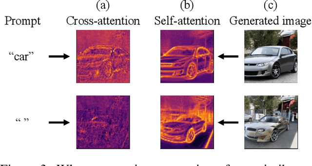 Figure 4 for Erasing Concepts from Diffusion Models