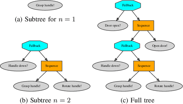 Figure 2 for BeBOP -- Combining Reactive Planning and Bayesian Optimization to Solve Robotic Manipulation Tasks