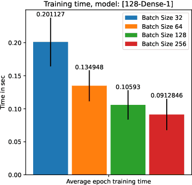 Figure 4 for Fast model inference and training on-board of Satellites