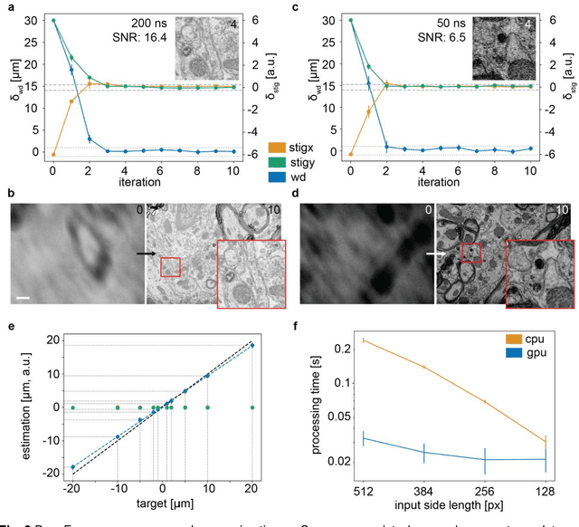 Figure 2 for DeepFocus: Fast focus and astigmatism correction for electron microscopy