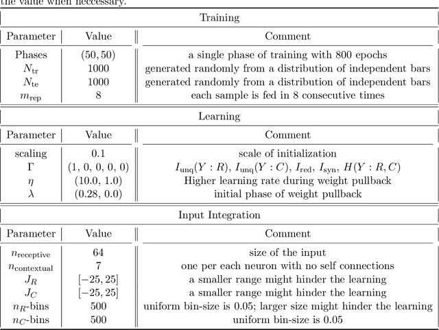 Figure 4 for Infomorphic networks: Locally learning neural networks derived from partial information decomposition