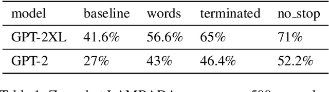 Figure 2 for Validating Large Language Models with ReLM