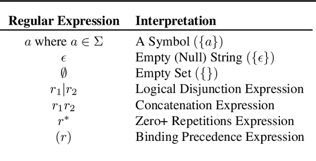 Figure 4 for Validating Large Language Models with ReLM