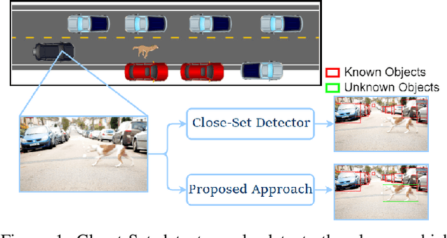 Figure 1 for SalienDet: A Saliency-based Feature Enhancement Algorithm for Object Detection for Autonomous Driving