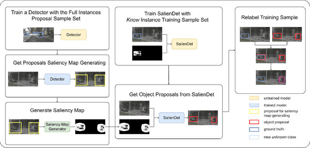 Figure 3 for SalienDet: A Saliency-based Feature Enhancement Algorithm for Object Detection for Autonomous Driving