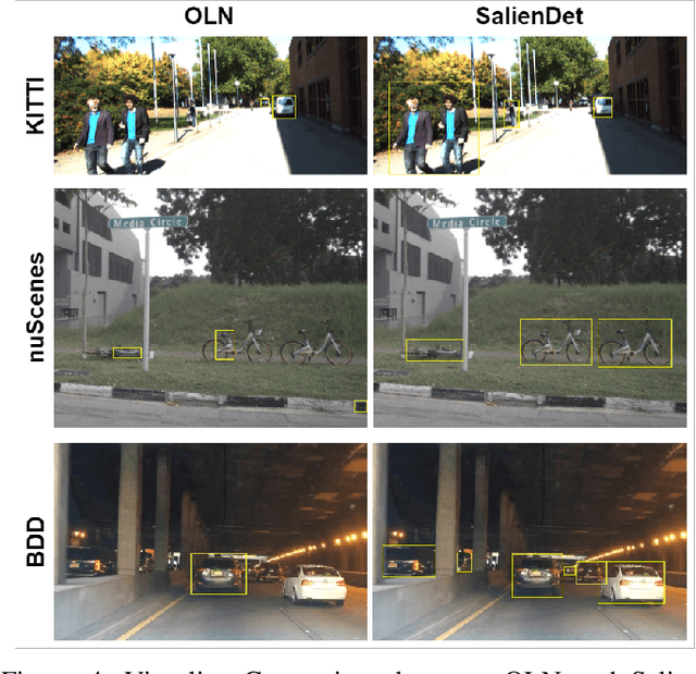 Figure 4 for SalienDet: A Saliency-based Feature Enhancement Algorithm for Object Detection for Autonomous Driving