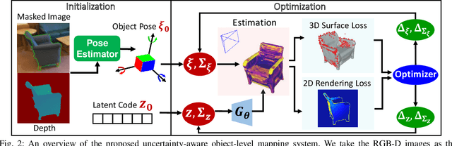 Figure 2 for Uncertainty-aware 3D Object-Level Mapping with Deep Shape Priors