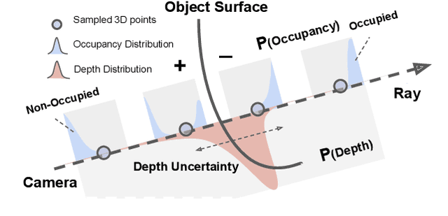 Figure 3 for Uncertainty-aware 3D Object-Level Mapping with Deep Shape Priors