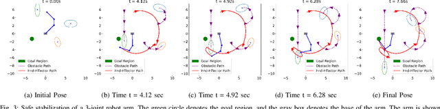 Figure 3 for Safe Stabilizing Control for Polygonal Robots in Dynamic Elliptical Environments