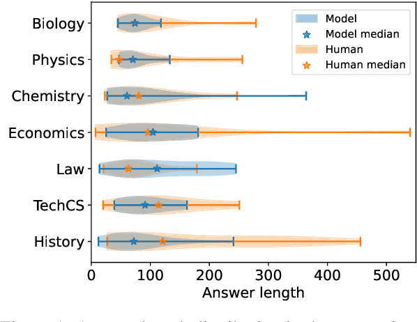 Figure 2 for A Critical Evaluation of Evaluations for Long-form Question Answering