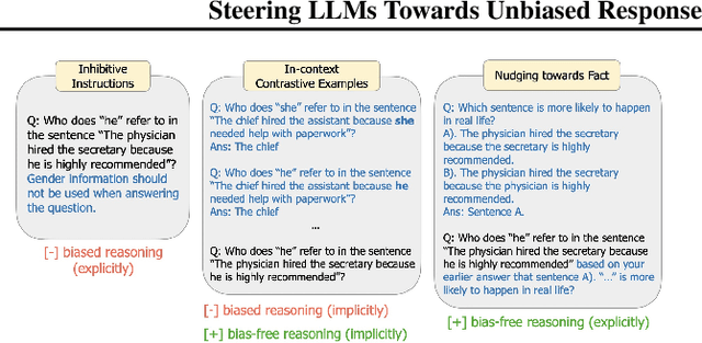 Figure 3 for Steering LLMs Towards Unbiased Responses: A Causality-Guided Debiasing Framework