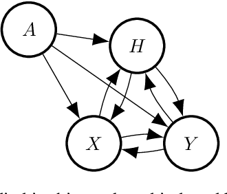 Figure 1 for Improving generalisation via anchor multivariate analysis