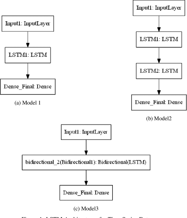 Figure 1 for Comparative Analysis of the Hidden Markov Model and LSTM: A Simulative Approach