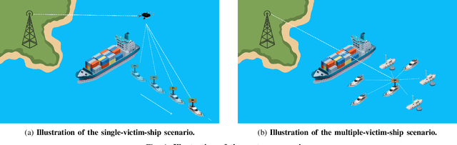 Figure 1 for UAV-based Maritime Communications: Relaying to Enhance the Link Quality