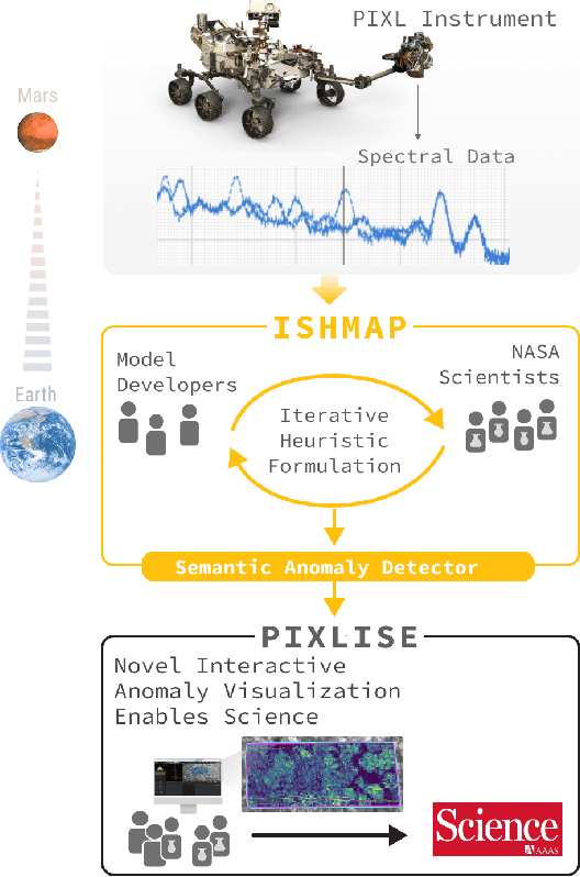 Figure 1 for Lessons from the Development of an Anomaly Detection Interface on the Mars Perseverance Rover using the ISHMAP Framework