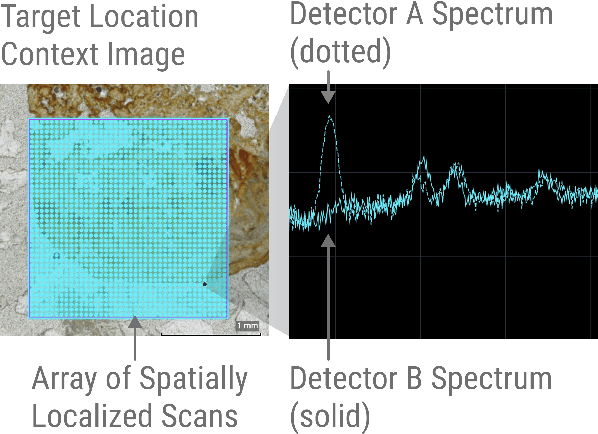 Figure 2 for Lessons from the Development of an Anomaly Detection Interface on the Mars Perseverance Rover using the ISHMAP Framework