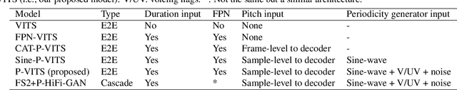 Figure 2 for Period VITS: Variational Inference with Explicit Pitch Modeling for End-to-end Emotional Speech Synthesis