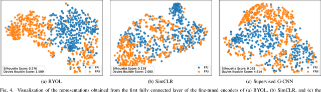 Figure 4 for Morphological Classification of Radio Galaxies using Semi-Supervised Group Equivariant CNNs