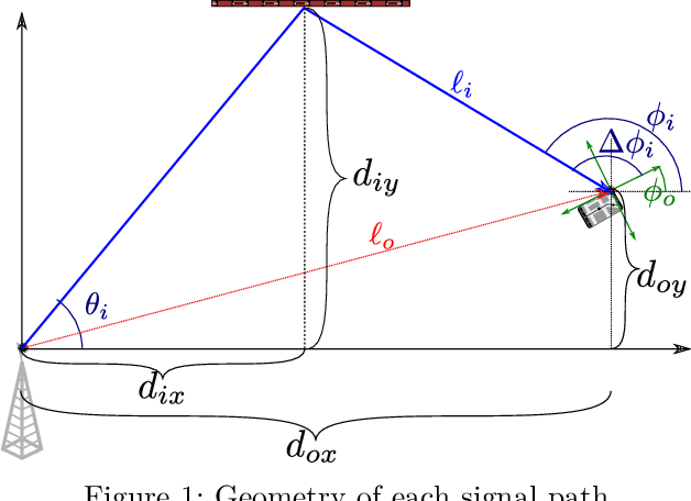 Figure 1 for Clock and Orientation-Robust Simultaneous Radio Localization and Mapping at Millimeter Wave Bands