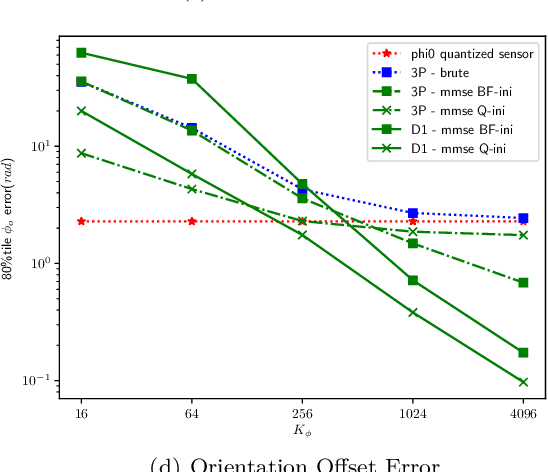 Figure 4 for Clock and Orientation-Robust Simultaneous Radio Localization and Mapping at Millimeter Wave Bands