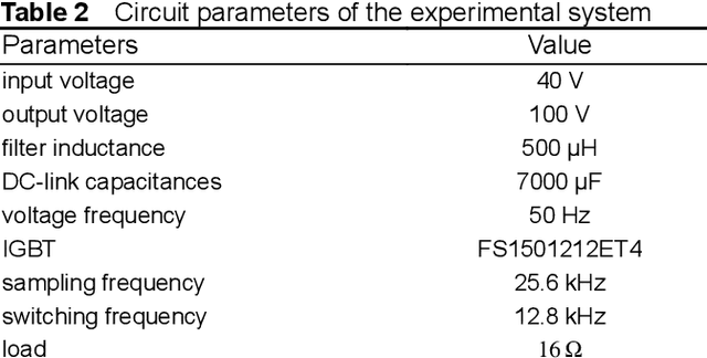 Figure 4 for Data-driven design of fault diagnosis for three-phase PWM rectifier using random forests technique with transient synthetic features