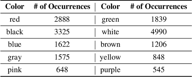 Figure 1 for Color Me Intrigued: Quantifying Usage of Colors in Fiction