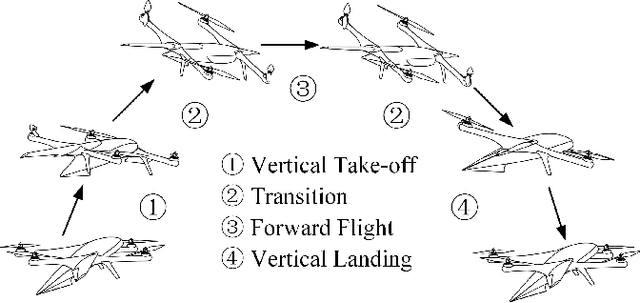 Figure 2 for Differential Flatness of Lifting-Wing Quadcopters Subject to Drag and Lift for Accurate Tracking