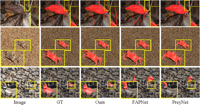 Figure 1 for A bioinspired three-stage model for camouflaged object detection