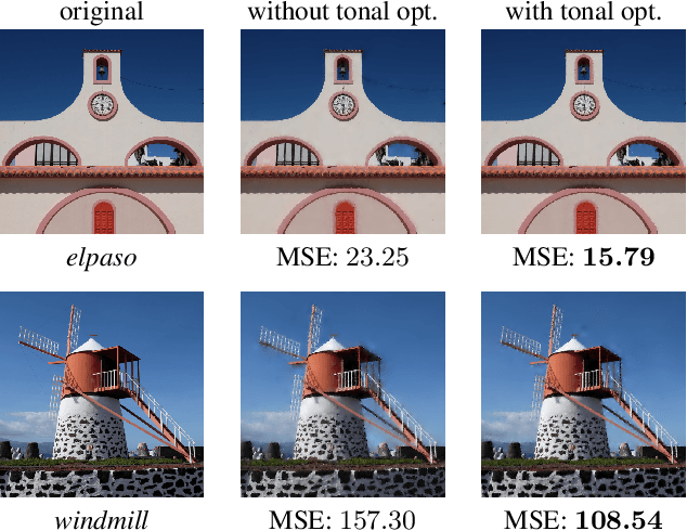 Figure 1 for Optimising Different Feature Types for Inpainting-based Image Representations