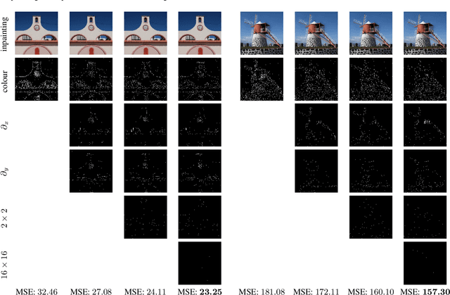 Figure 3 for Optimising Different Feature Types for Inpainting-based Image Representations