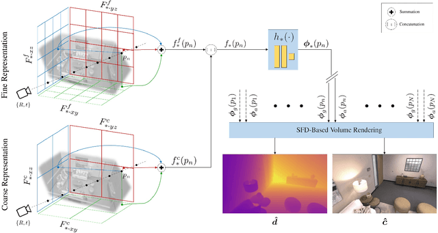 Figure 4 for ESLAM: Efficient Dense SLAM System Based on Hybrid Representation of Signed Distance Fields