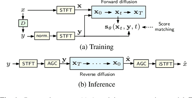 Figure 1 for Speech Signal Improvement Using Causal Generative Diffusion Models